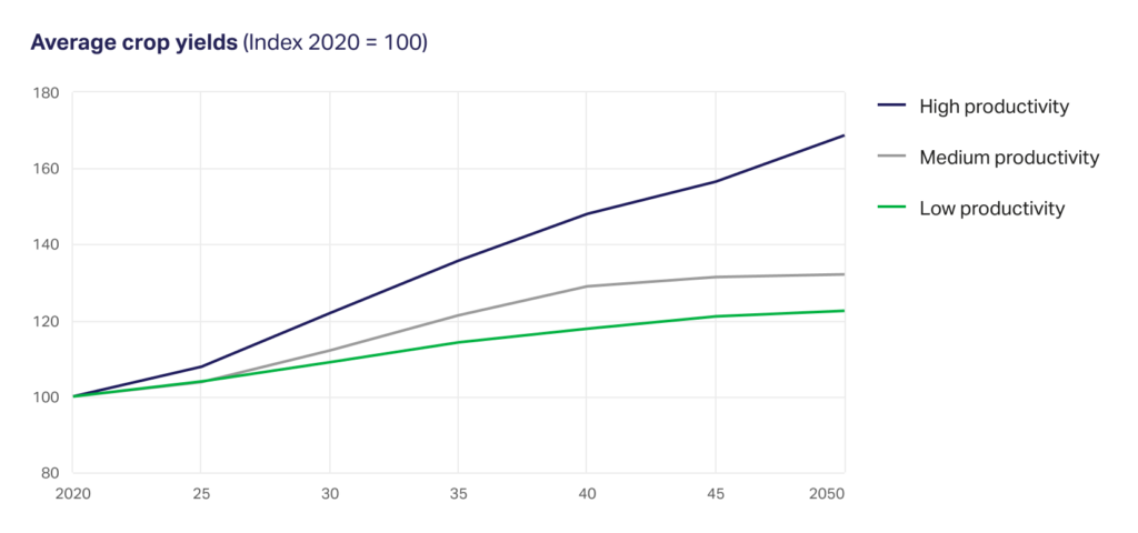 The scenarios – WBCSD
